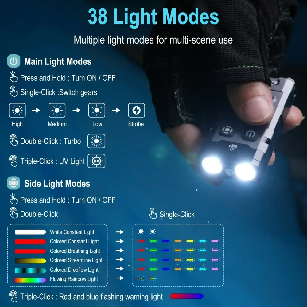 BORUiT EV20 1100LM EDC UV Keyc - Fishing Light recension och pris