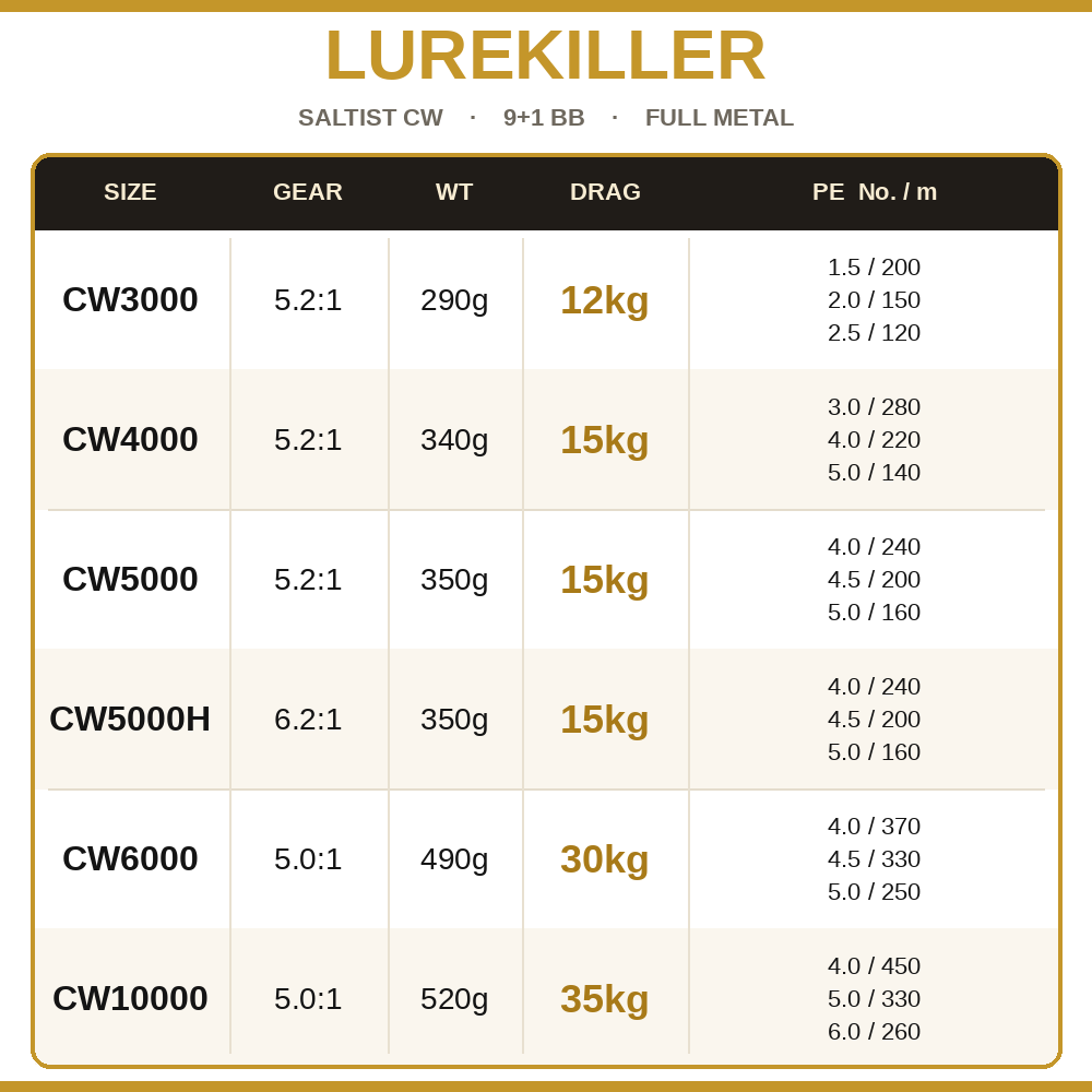 Lurekiller Saltist CW Full Met - Daiwa Reel Bg recension och pris