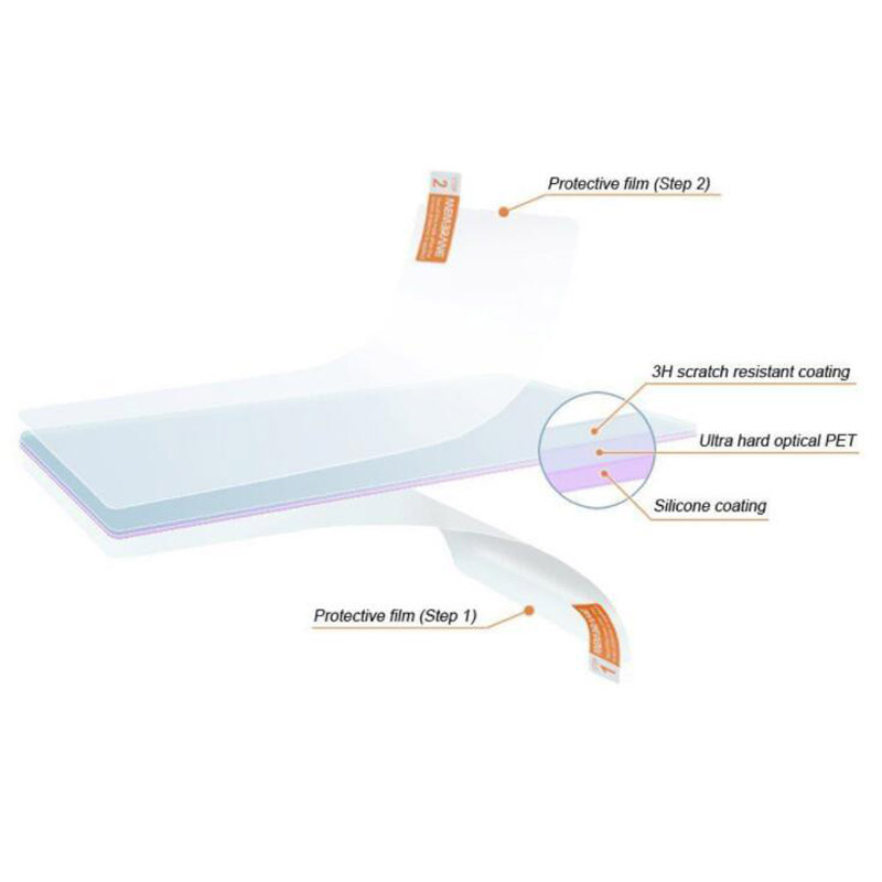 2pcs Soft Clear Screen Protect - Fish Finder Gps recension och pris
